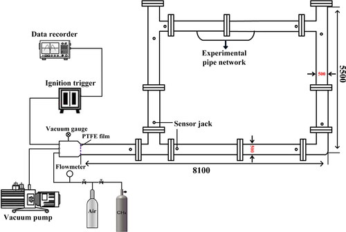 Figure 1. Experimental system.