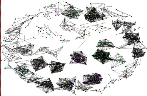Figure 1. 2001 network.