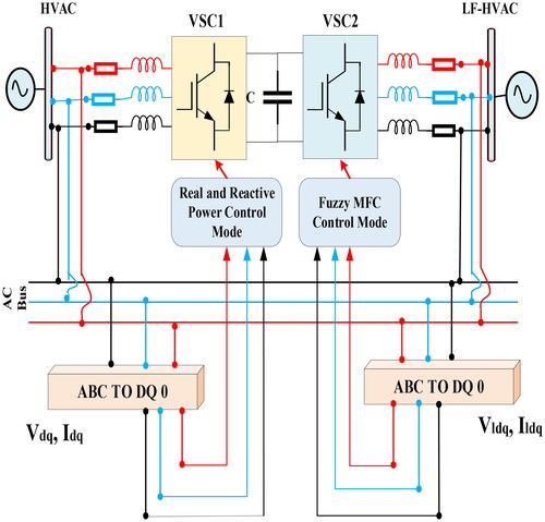 Figure 3. Proposed back-to-back converter topology.