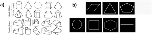 Figure 5. In this figure depicted are: a. The geometric shapes used in [Citation46] b. seven geometric shapes from [Citation44].