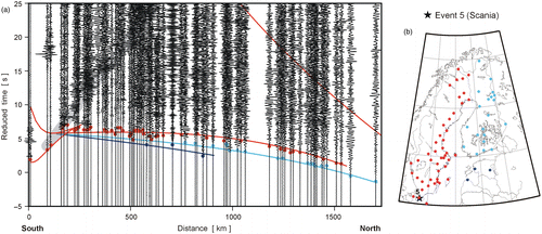 Fig. 13 A. Differentiation of the upper mantle velocities observed for event no. 5 (Skåne). Normal velocities to the north (red dots), higher to NE (light blue dots) and highest to the east (navy blue dots). Thick grey bar highlights far-distance Pg waves recorded at distances up to 600 km. B. Location map showing recording stations in corresponding colours.