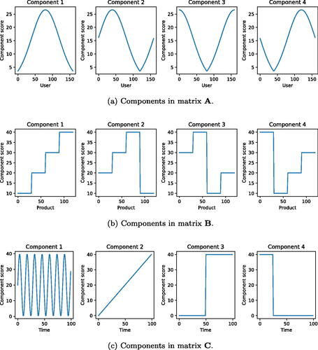 Fig. 1 Generation of synthetic data.