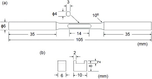 Figure 2. Configuration of a fretting fatigue specimen (a) and a fretting pad (b).