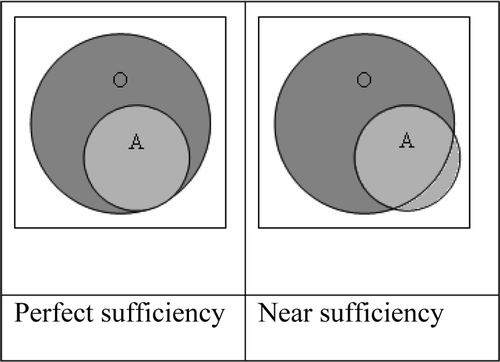Figure 1 Sufficiency.