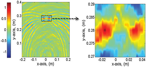 Figure 11. The conventional TRI's imaging results in case 1 at SNR = −10 dB.