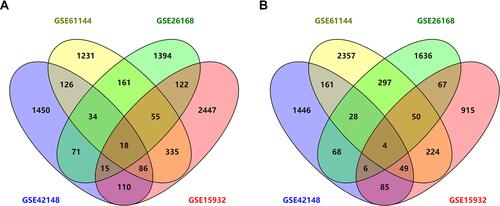 Figure 1 Venn diagrams for (A) upregulated differentially expressed genes (DEGs); (B) downregulated DEGs.