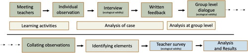 Figure 1. Study design.