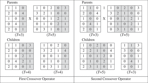 Figure 7. First and second crossover operator.