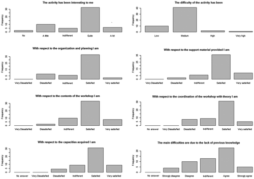 Figure 5. Results of the satisfaction survey.