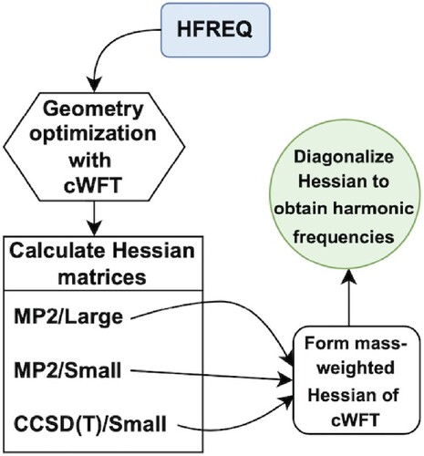 Figure 1. hfreq implementation workflow.