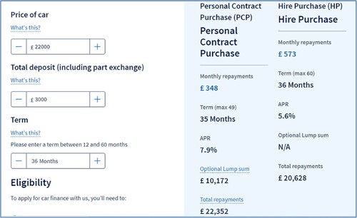 Figure 1. Illustrative comparison between PCP and HP financing.Footnote10