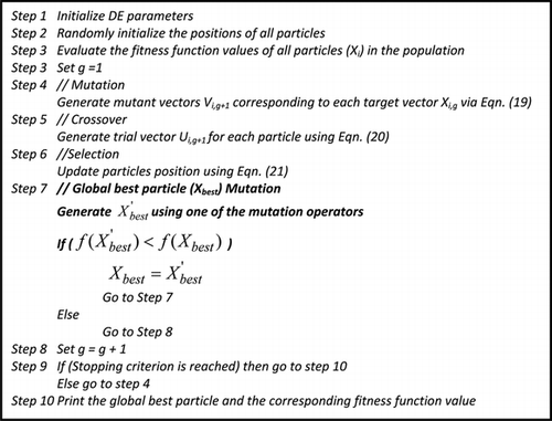 FIGURE 3 Flow of modified DE algorithms.