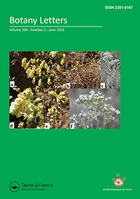 Cover image for Botany Letters, Volume 166, Issue 2, 2019
