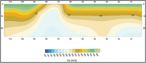 Figure 8. Shear wave velocity depth slice at 32.5m in the study area.