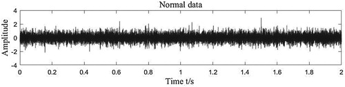 Figure 11. Normal data waveform.