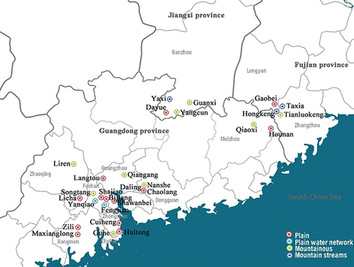 Figure 1. Geographic distribution of the villages studied.