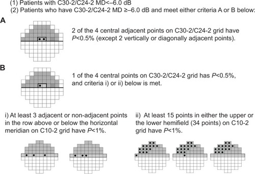 Figure 1 Visual field criteria required for patients’ inclusion in the study.