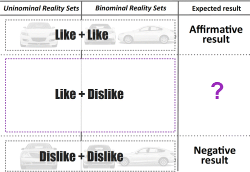 Figure 4. The scope of the present study.