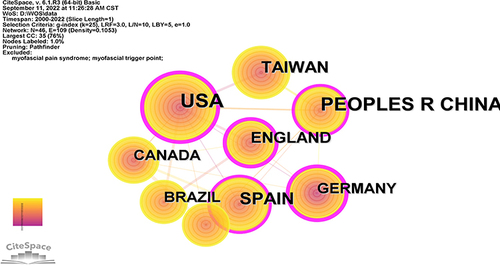 Figure 3 Map of countries/regions researching acupuncture on MPS from 2000 to 2022. The nodes in the map represent countries or territories. The lines between the nodes means cooperation relationships. The different colors of the nodes represent the different years. The larger the node area, the larger the number of publications. The purple ring represents centrality, and nodes with high centrality are considered as pivotal points in the literature.