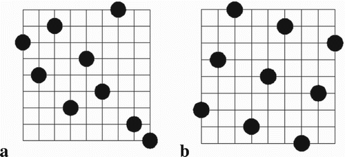 Figure 4. Comparison of samples (a) Random latin hypercube design, (b) Optimal latin hypercube design (above: Present study, below: Wang & Lu, Citation2015).