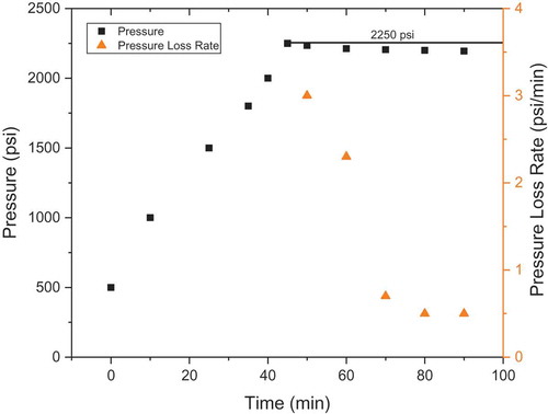 Fig. 13. System pressure measurement assessment.