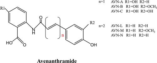 Figure 1. Chemical structure of avenanthramides from previous studies [Citation35–37].