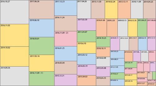 Figure 17. Source comparison by the number of references.Source: drawn by the authors based on NVivo.11 software.