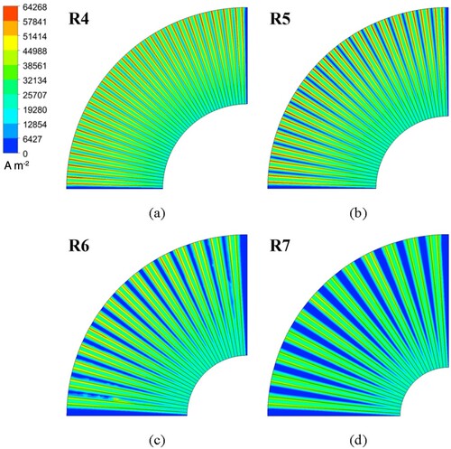 Figure 16 Current density distribution in a cathodic CL.