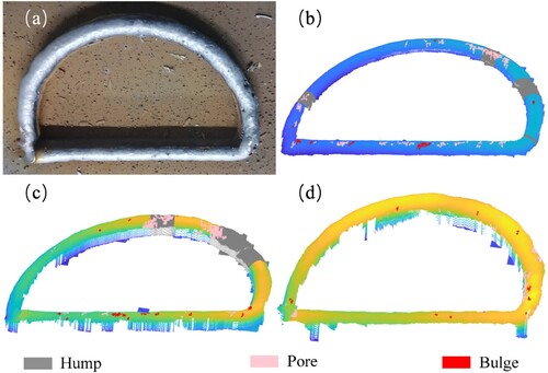 Figure 14. Detection results of interlayer accumulation; (b) The results of defect detection on the second layer; (c) The results of defect detection on the fourth layer; (d)The results of defect detection on the ninth layer.