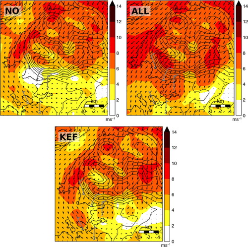 Fig. 9 Simulated 10-m wind speed [ms−1] and wind vectors at a horizontal resolution of 1 km in the NO (upper left), ALL (right) and KEF (below) simulations, as well as observed 10-m winds at automatic weather stations (numbers and barbs, 2.5 ms−1 each half barb), at 1400 UTC on 15 July 2009. Terrain contours with 100 m interval.