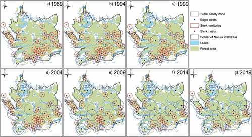 Figure 1. Distributional changes noted for the nests of the black stork and the white-tailed eagle in the period from 1989 through to 2019 (red points – black storks’ nests; red circles – black storks’ territories, constructed as a two-kilometer buffer; blue points – white-tailed eagles’ nests; blue circles – white-tailed eagles’ territories and safety distances for black storks; green – forests; blue – lakes and rivers).