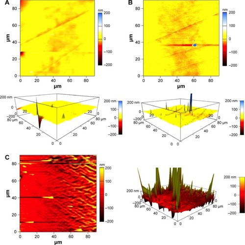 Figure 3 AFM images of samples with 0 seconds (A), 1 second (B), and 2 seconds (C) plasma coating.Abbreviation: AFM, atomic force microscopy.