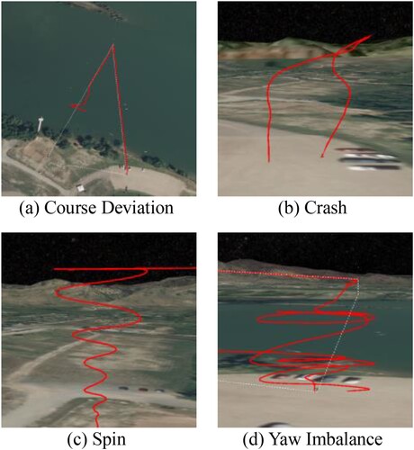 Figure 5. Examples of UAV abnormal states.