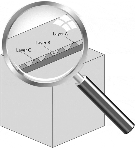 Figure 3. Layers