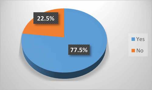 Figure 5. Workers who want to move to work