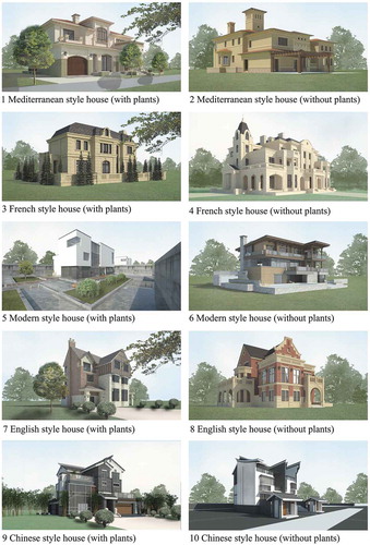 Figure 3. The photos used in the experiment and their numbers.