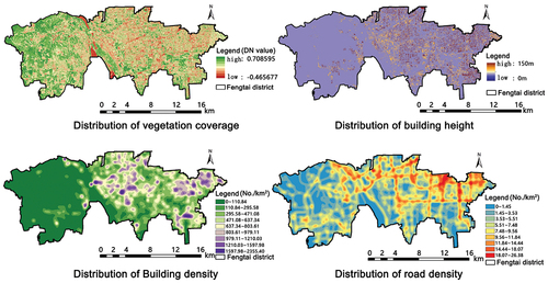 Figure 1. Classification distribution of building height, building density, road density, and vegetation coverage.