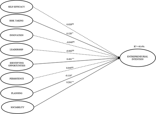 Figure 2. Resulting model – male gender.