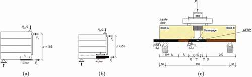 Figure 37. Examples of bending (flexural) beam set-up for: (a) EBR timber, [Citation353] (b) and (c) NSM timber.[Citation341,Citation353]