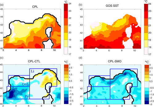 Fig. 4 Sea surface temperature on 23 September 1994 (°C): (a) SST from NEMO-MED12 in CPL simulation (daily mean); (b) SST in GOS fine scale reanalyses; (c) difference between CPL and CTL simulations (daily mean); (d) difference between CPL and SMO simulations (daily mean).