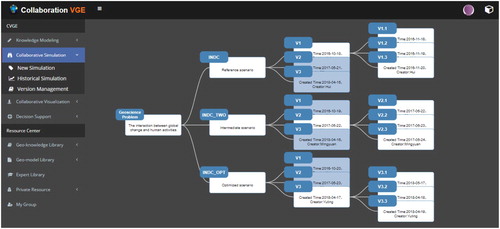 Figure 10. An example of a constructed version graph of the geoscientific workflow in this experiment.