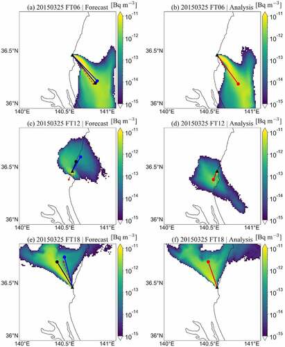 Figure 9. Horizontal distribution of 137Cs concentration from FT06 to FT18 on March 25, 2015. The triangle symbol shows the location of the release point. The left and right columns of the figure show the results of the forecast and analysis outputs, respectively. Black and blue lines in the left column describe the vector indicating the plume centroid (shown as a filled circle at the line end) by the forecast output and the Bayesian model, respectively. The dashed red line in the left column and the red line in the right column describe the vector indicating the plume centroid by the analysis output.