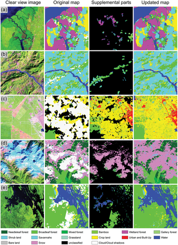 Figure 8. Comparison of the original maps and the updated maps over five selected sites in the GMS+. White pixels in the original maps refer to the region affected by cloud or cloud shadows, indicating the absence of available data.