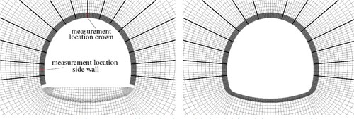 Fig. 4: Finite element mesh after excavation of the top heading and the bench (left) and after excavation of the invert and placement of the complete shotcrete lining (right)