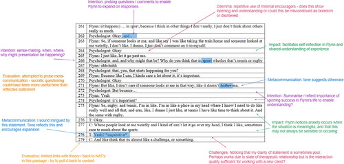 Figure 1. Applied example of mapping core themes on to a transcript.