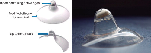 Figure 2. Schematic illustration of the nipple shield device (left) and image of a prototype device including drug delivery insert (right).