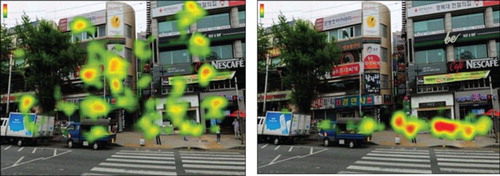 Figure 1. Heat maps of human eyeball movement for visual stimulus: (a) navigational intent and (b) informational intent.