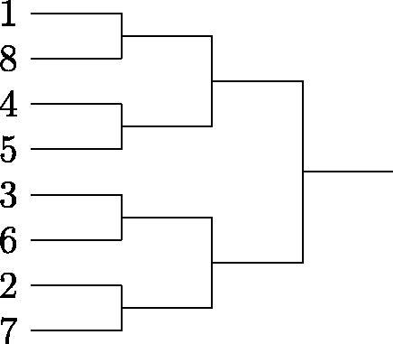 Fig. 1 Bracket for eight-team single-elimination tournament.