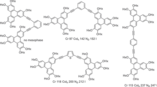 Figure 8. Aryl diacetylene linked triphenylene dimers showing both columnar and nematic mesophases [Citation60].