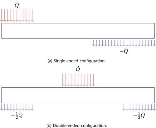 Fig. 7. Configurations for test A